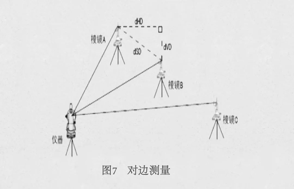 東英測繪—全站儀懸高測量