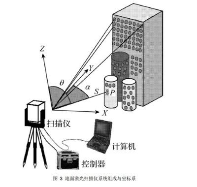 東英測(cè)繪—出售三維激光掃描儀