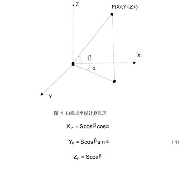 東英測(cè)繪—出售三維激光掃描儀