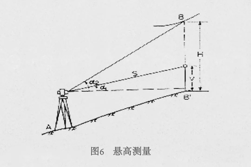 東英測繪——全站儀懸高測量