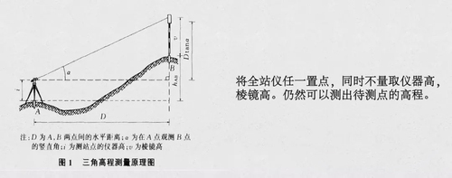 全站儀高程測量方法—東英測繪