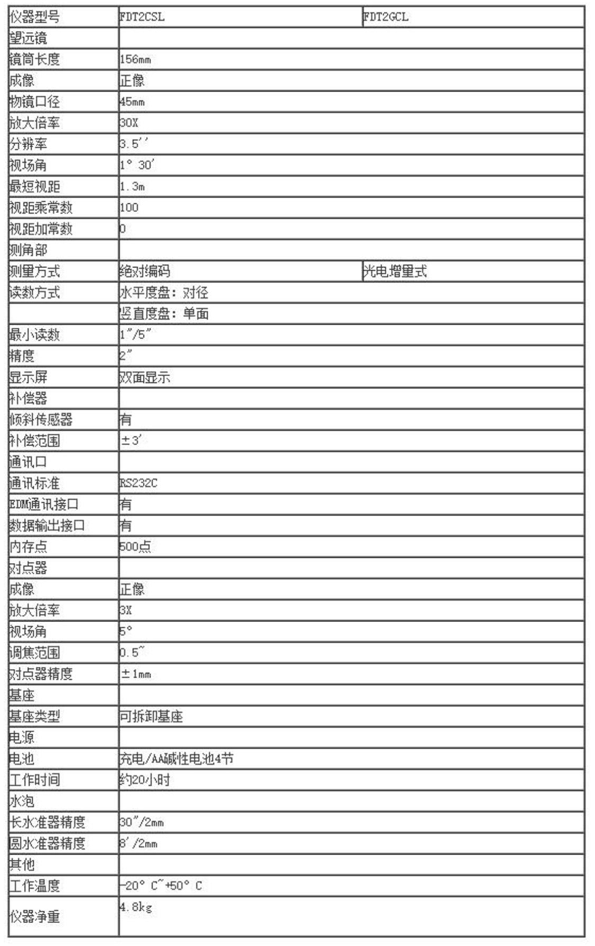 歐波-FDT2CSL-經緯儀_02.jpg
