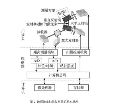 東英測(cè)繪—出售三維激光掃描儀