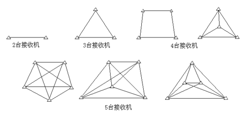 東英測(cè)繪——同步圖形實(shí)例