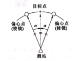 文章附圖